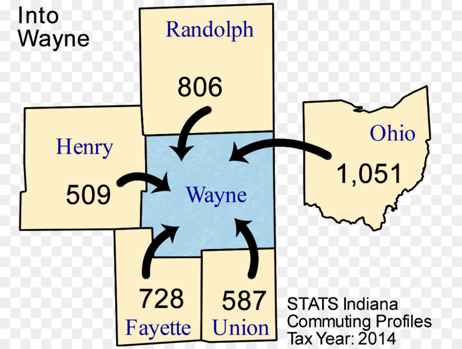 El Condado De Wayne Ohio，La Corporación De Desarrollo Económico PNG