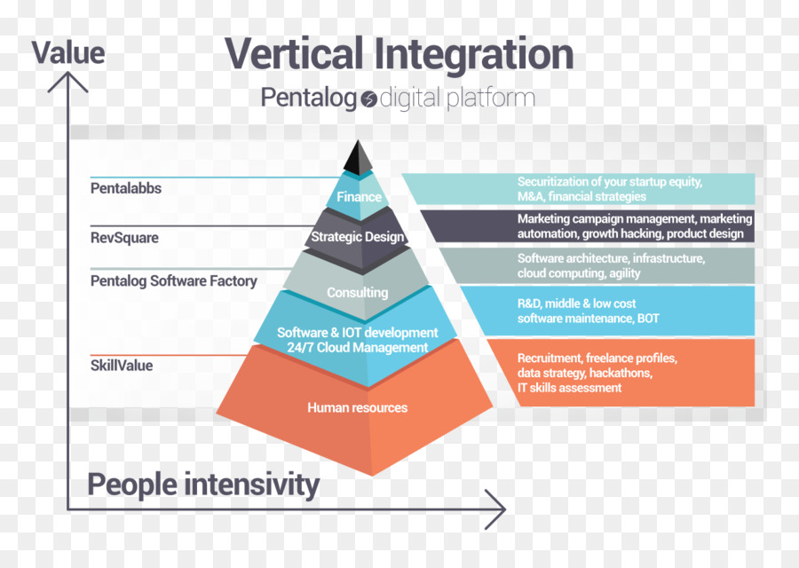 Diagrama De Integración Vertical，Pentálogo PNG