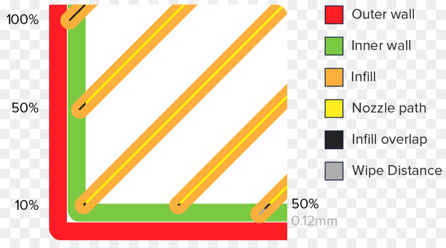 Cura，La Impresión En 3d PNG