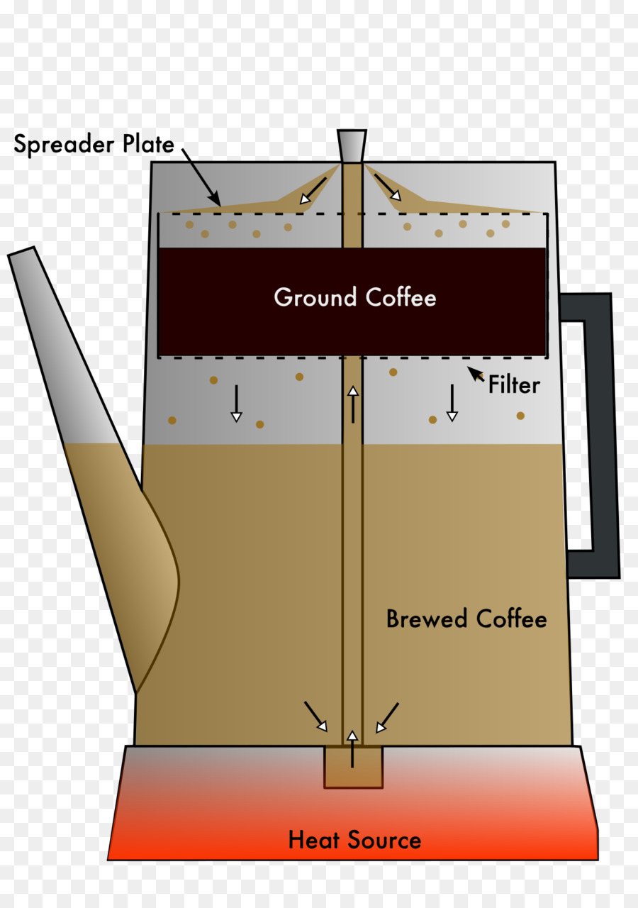 Café，Moka Bote PNG