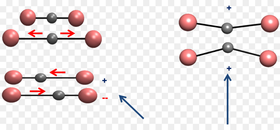 Vibración Molecular，La Energía PNG