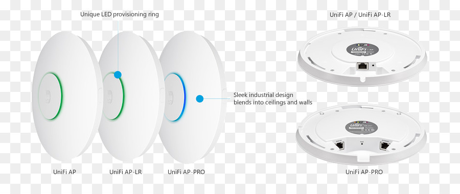 Puntos De Acceso Inalámbrico，Unifi PNG