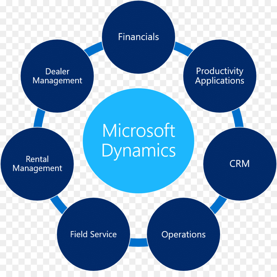Microsoft Dynamics，Microsoft PNG