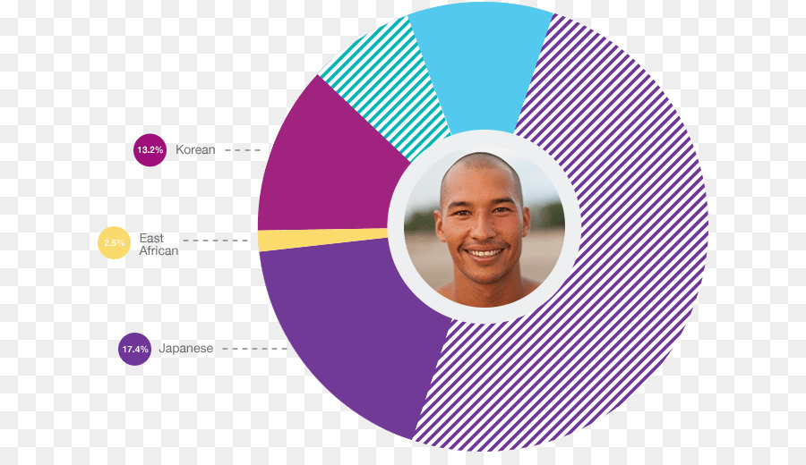 Adn，Las Pruebas Genéticas PNG