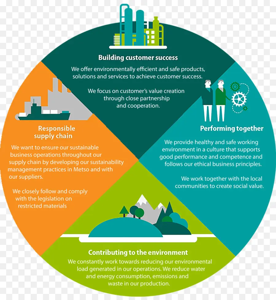 Diagrama De Negocios，Éxito Del Cliente PNG