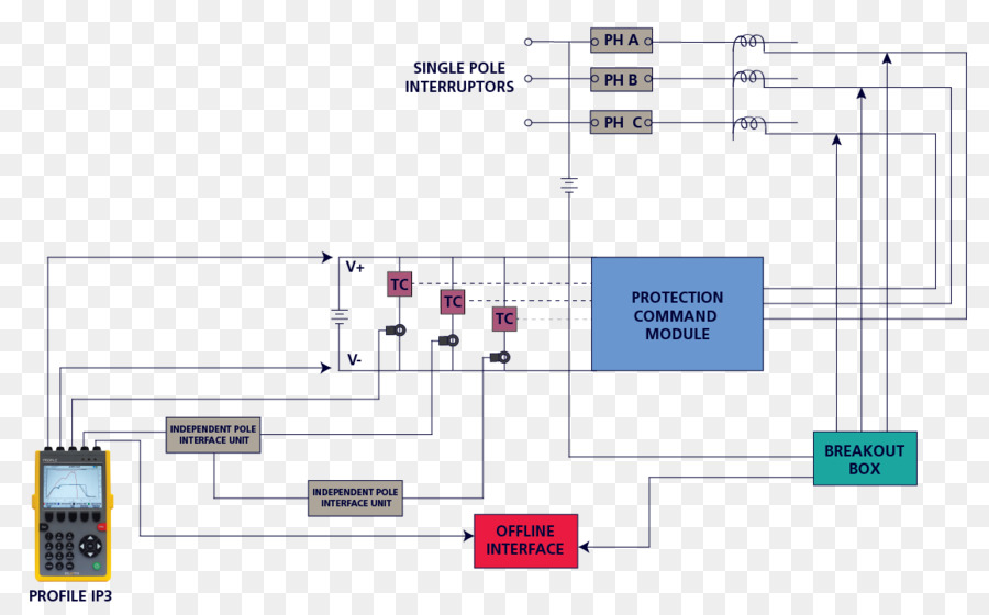 El Componente Electrónico De La，Línea PNG