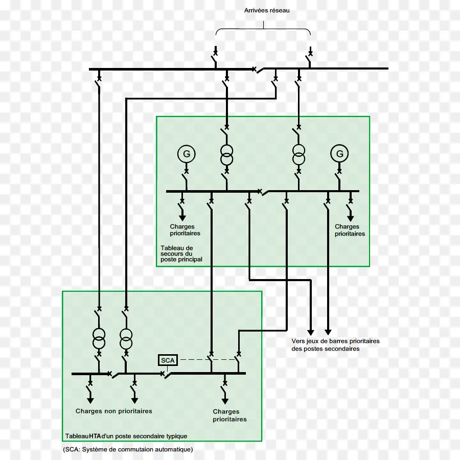 Red Eléctrica，Electricidad PNG