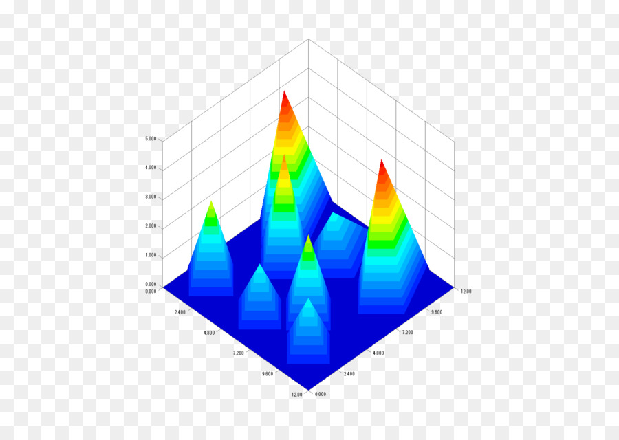 Diagrama De，Gráfico PNG