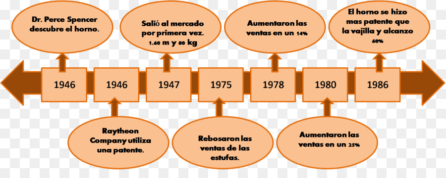 Recuperación De Desastres Y Continuidad Del Negocio De Auditoría，La Gestión Del Cambio PNG