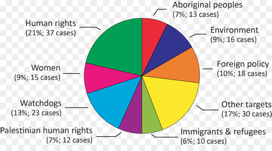 Canadá，Organización PNG