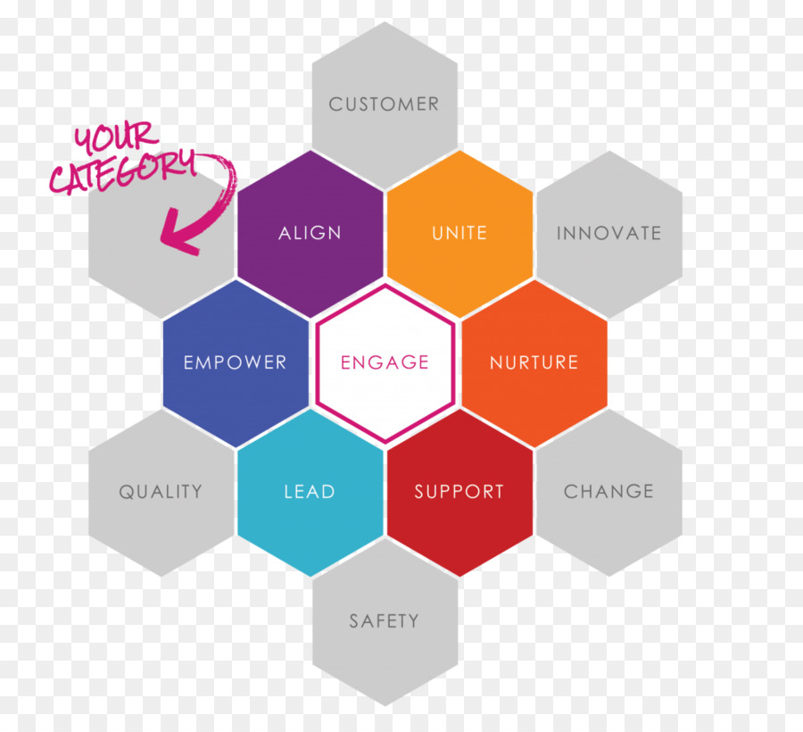 Diagrama Hexagonal，Comprometer PNG