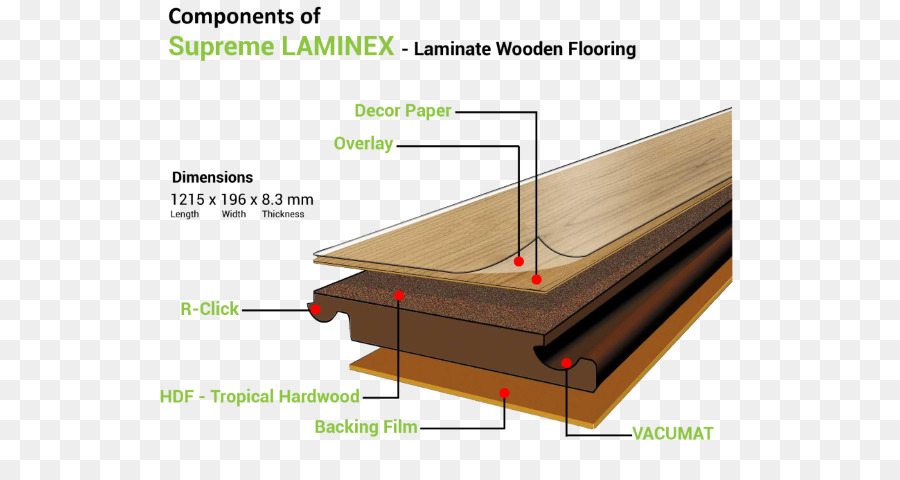 El Suelo Laminado，Pisos De Madera PNG