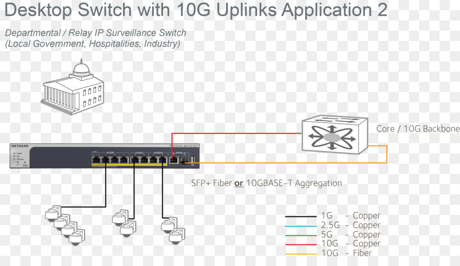 10 Gigabit Ethernet，Conmutador De Red PNG