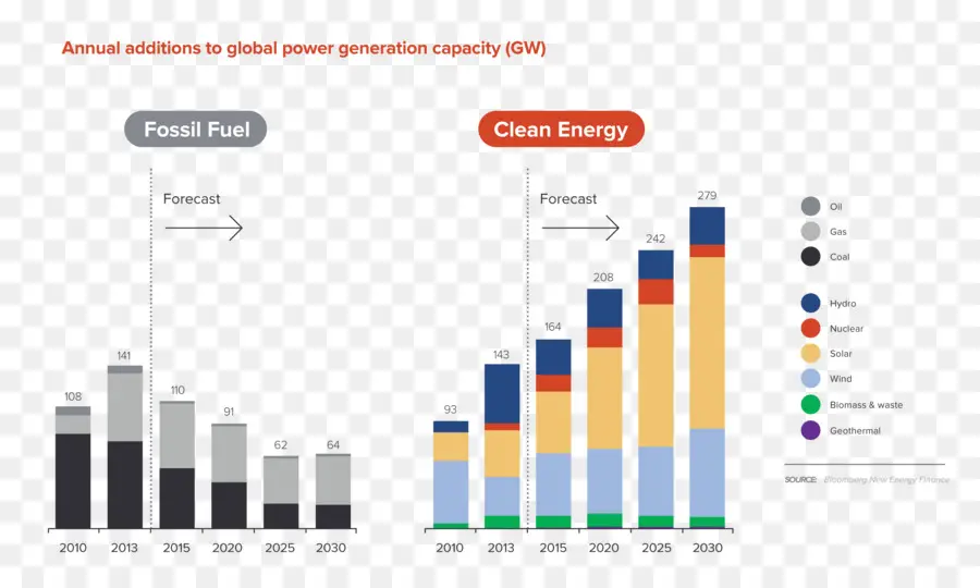 Cuadro De Generación De Energía，Combustible Fósil PNG