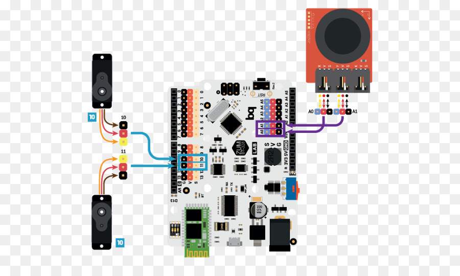 Microcontrolador，Bq PNG