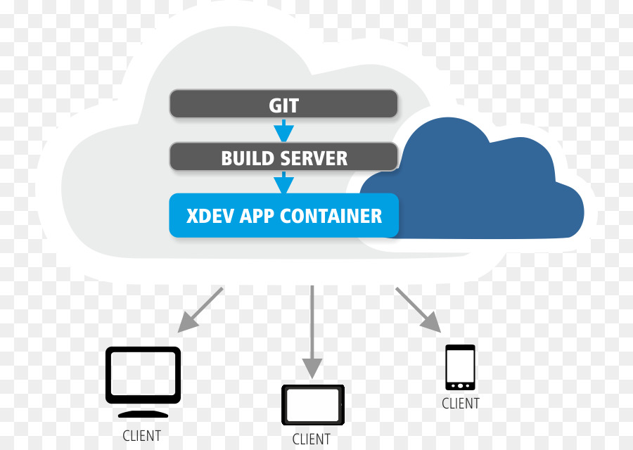 Xdev，La Implementación De Software PNG