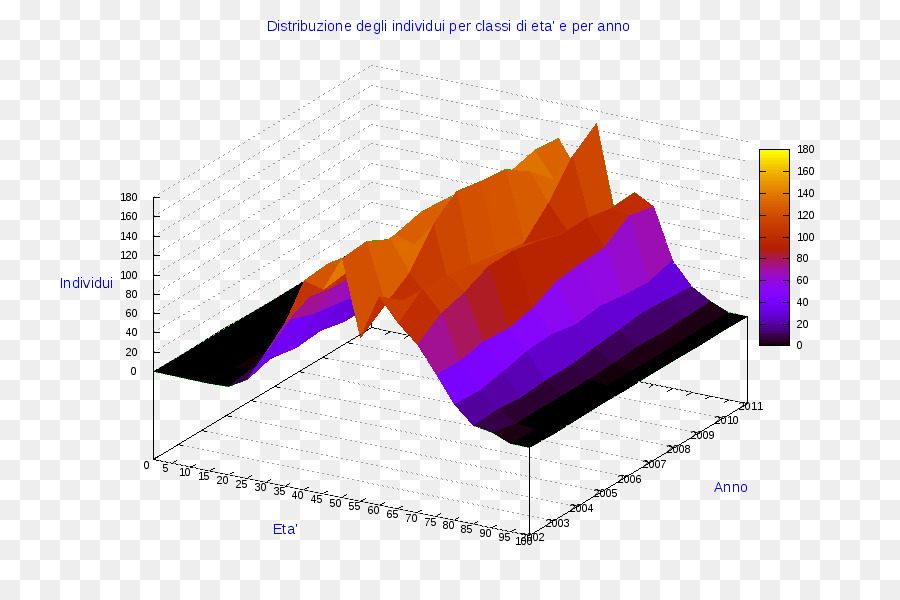 Ollolai，Diagrama De PNG