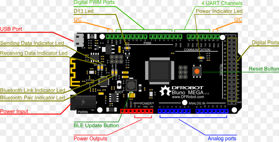 Arduino，Puerto Serie PNG