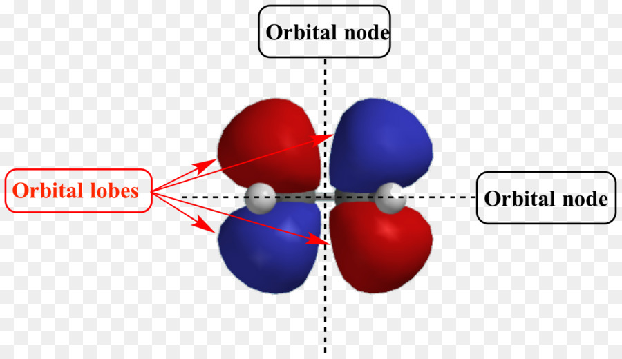 Atómico Orbital，La Química PNG