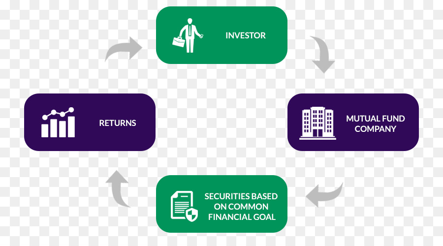 Invertir En Fondos Mutuos，Fondo De Inversión PNG