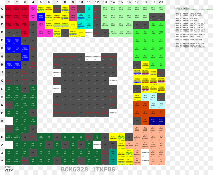 Pinout，Los Circuitos Integrados Chips PNG