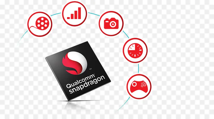 Qualcomm Snapdragon，Smartphone PNG