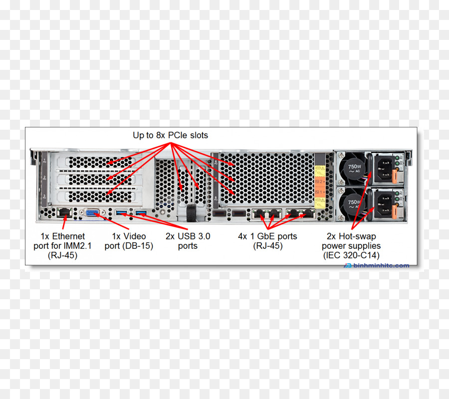 Intel，Lenovo System X3650 M5 8871 16 Gb De Ram 21 Ghz 0 Gb Hdd PNG