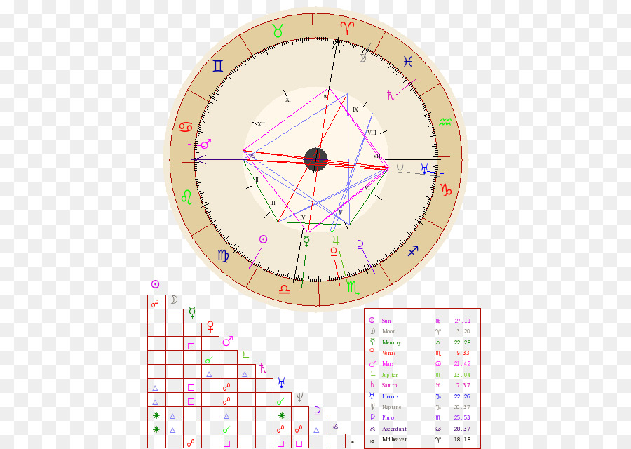 Horóscopo，La Astrología PNG