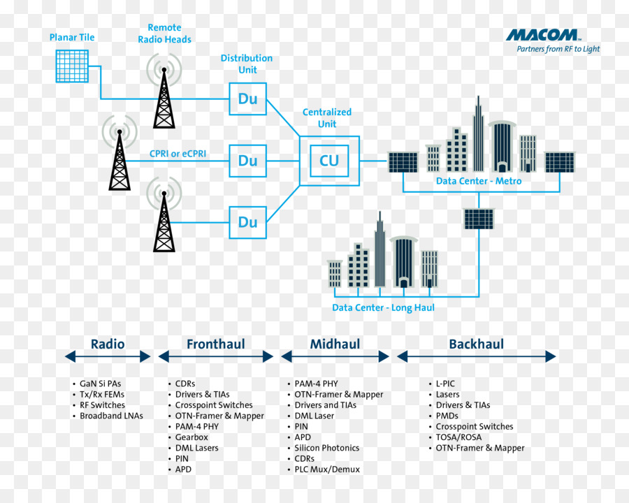 Diagrama De Red，Red PNG