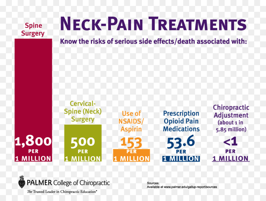 El Dolor De Cuello，La Quiropráctica PNG