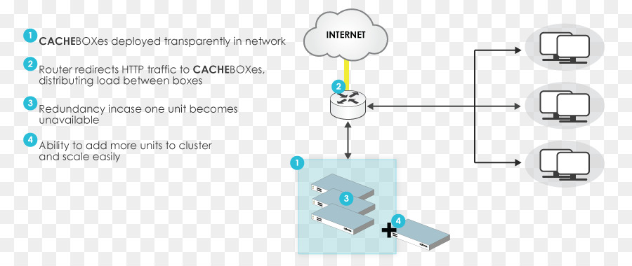 Web De La Caché De Protocolo De Comunicación，Caché De Web PNG