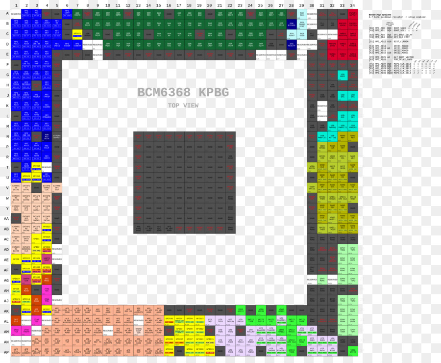 Pinout，Ficha De Datos PNG