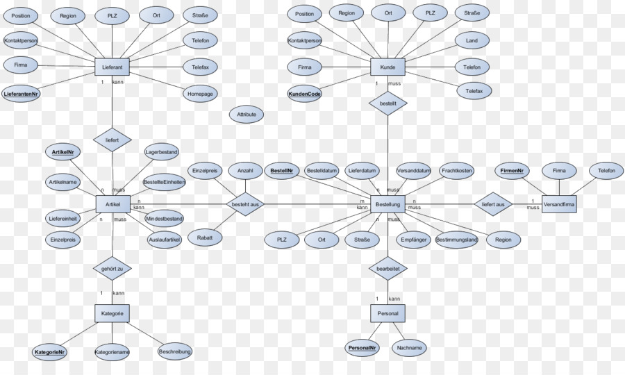 Diagrama De，Datenbankhandbuch PNG