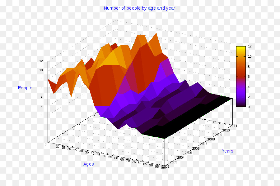 Diagrama De，3d Computer Graphics PNG