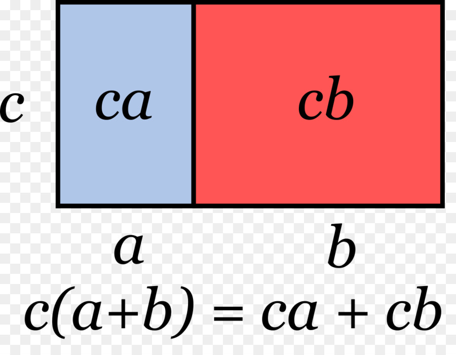 Álgebra De Baldor，Identitat Notable PNG