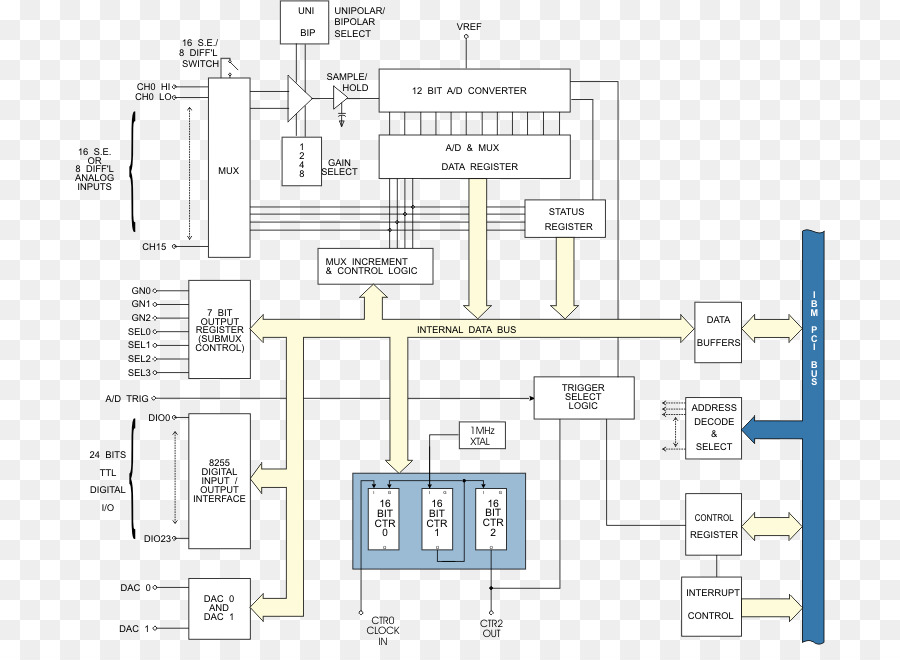 Plan De Piso，Ingeniería PNG