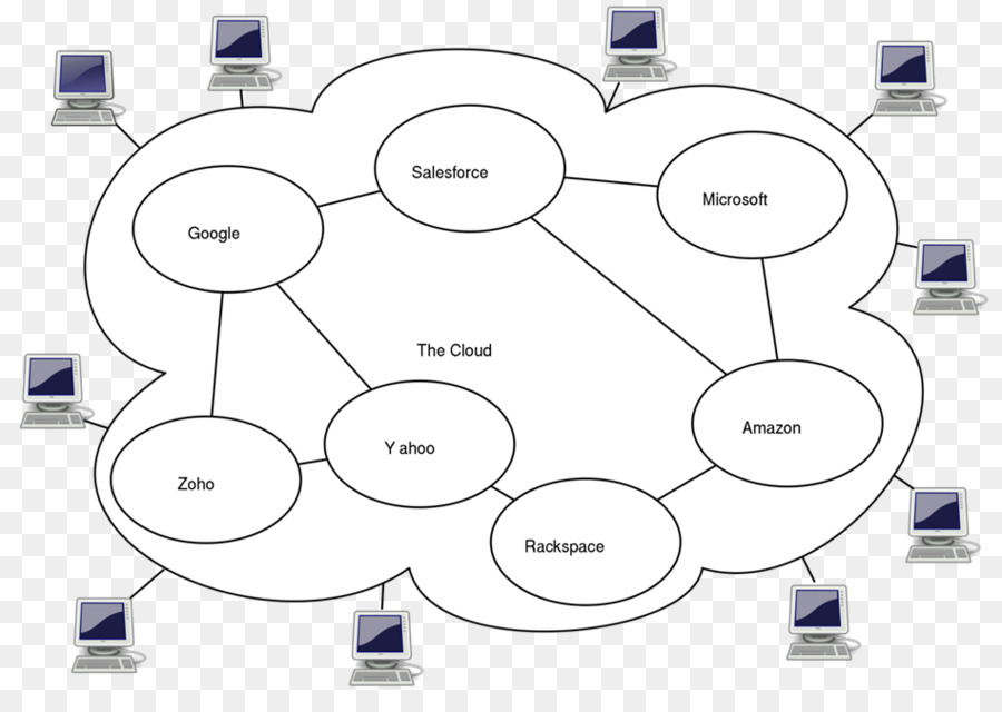 Diagrama De Computación En La Nube，Red PNG