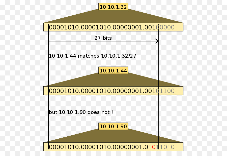 Itinerario Entre Recesos，Dirección Ip PNG