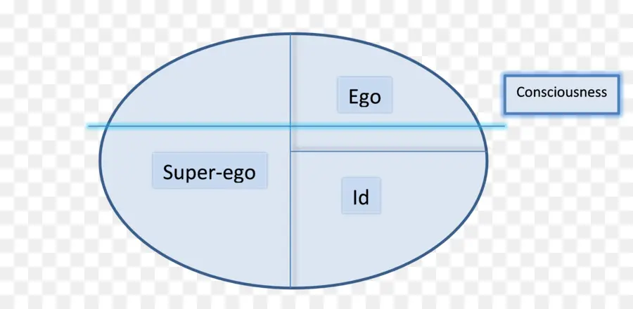 Id Ego Y Superego，Superio PNG