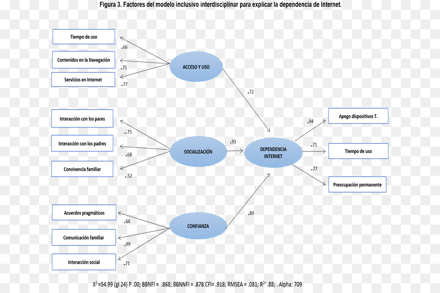 La Ciencia，La Interdisciplinariedad PNG