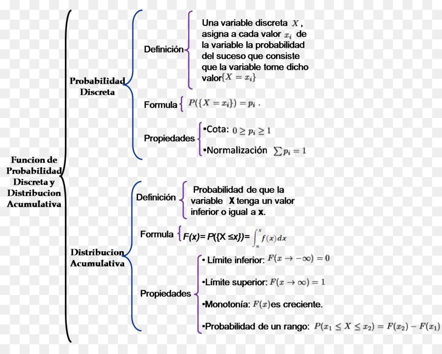 Servicios De Diseño Interior，Cuadro Sinóptico PNG