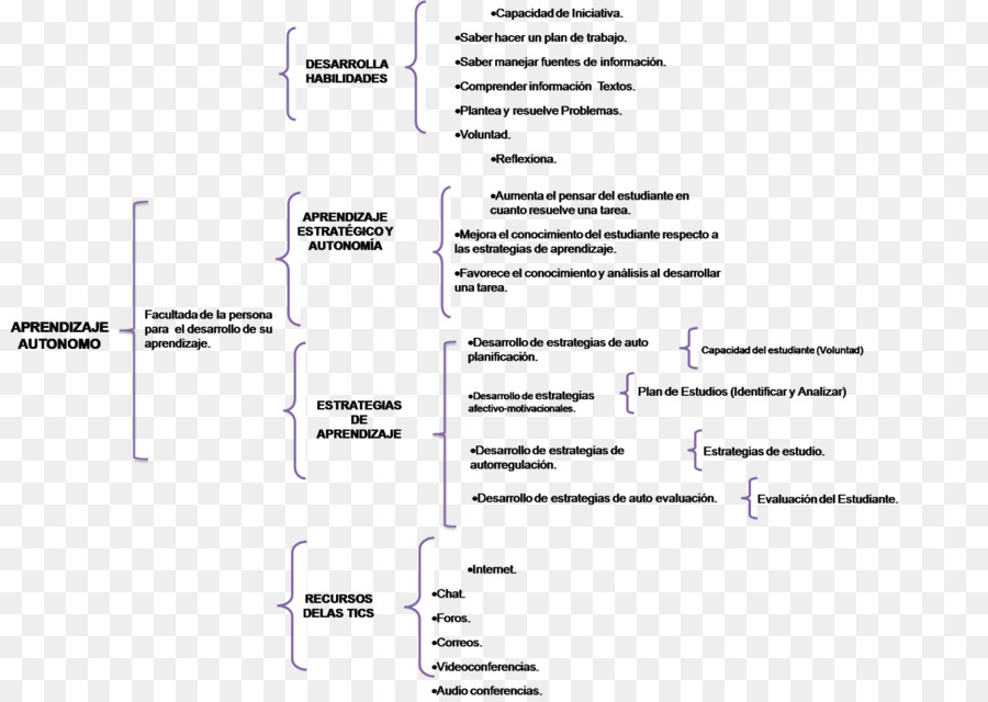 Diagrama De Flujo，Organización PNG