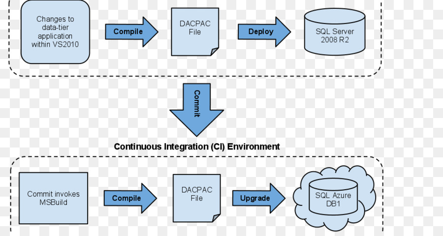 Diagrama，Marco De Aplicación PNG