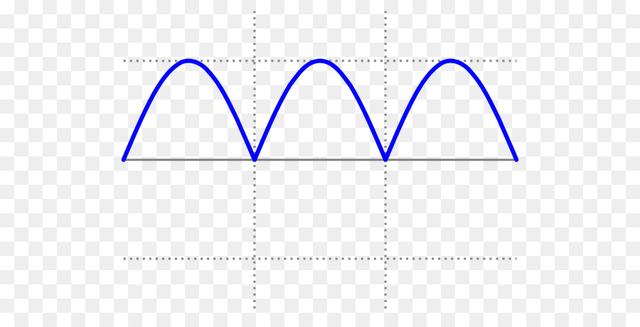 De Onda Sinusoidal，Sine PNG