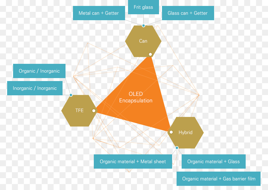 Oled，La Encapsulación PNG