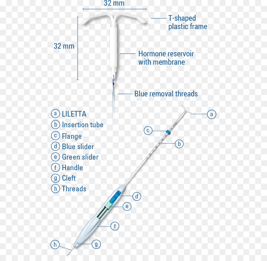 Progestin Diu，Dispositivo Intrauterino PNG