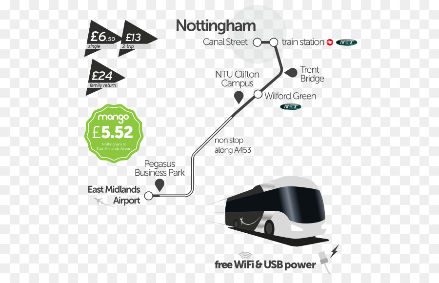 El Aeropuerto De East Midlands，Nottingham PNG