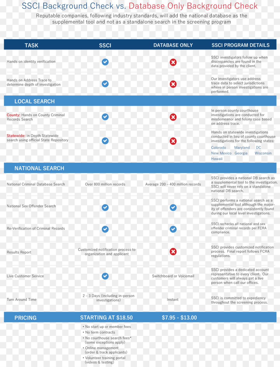 Verificación De Antecedentes，Empleo PNG