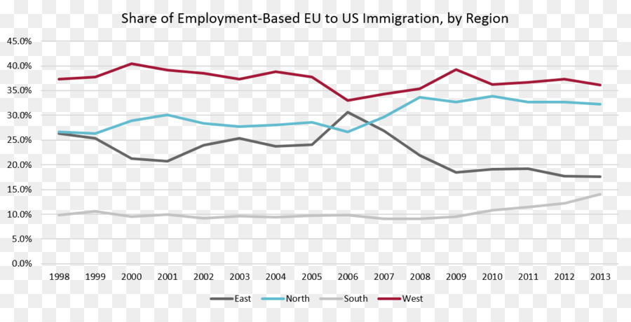 Estados Unidos，La Unión Europea PNG