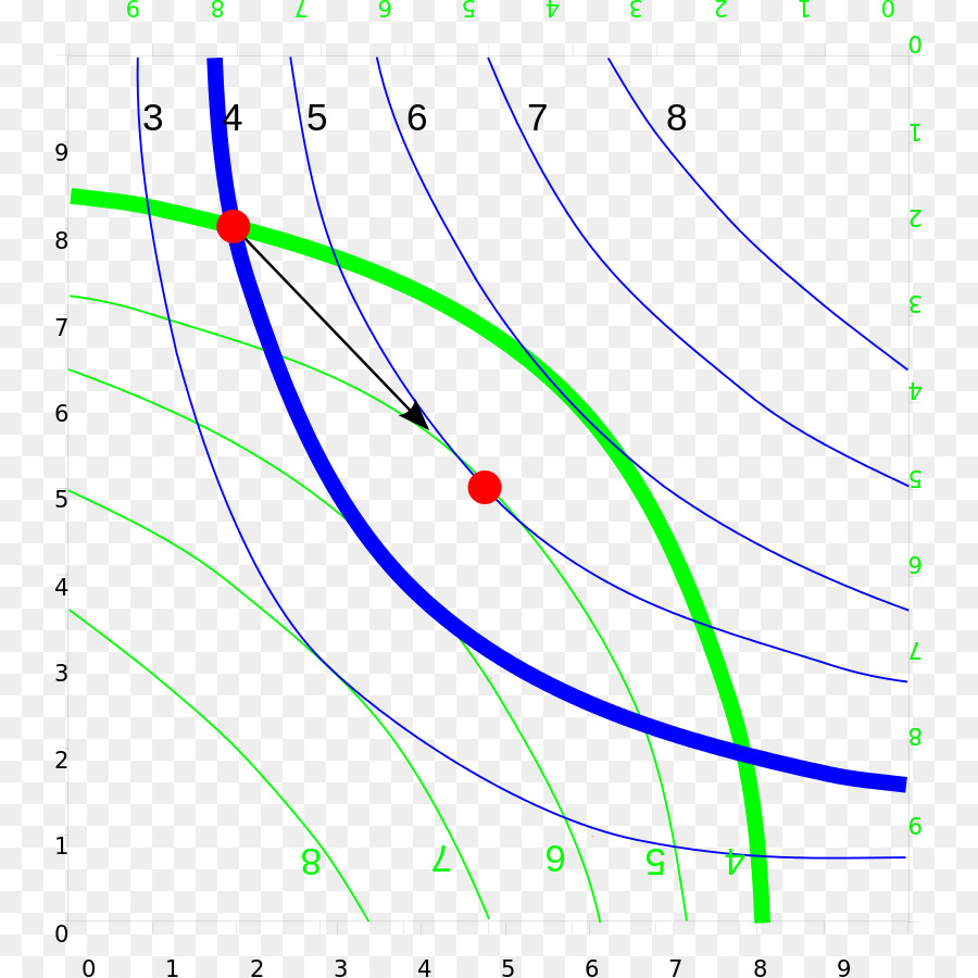 Gráfico，Curvas PNG